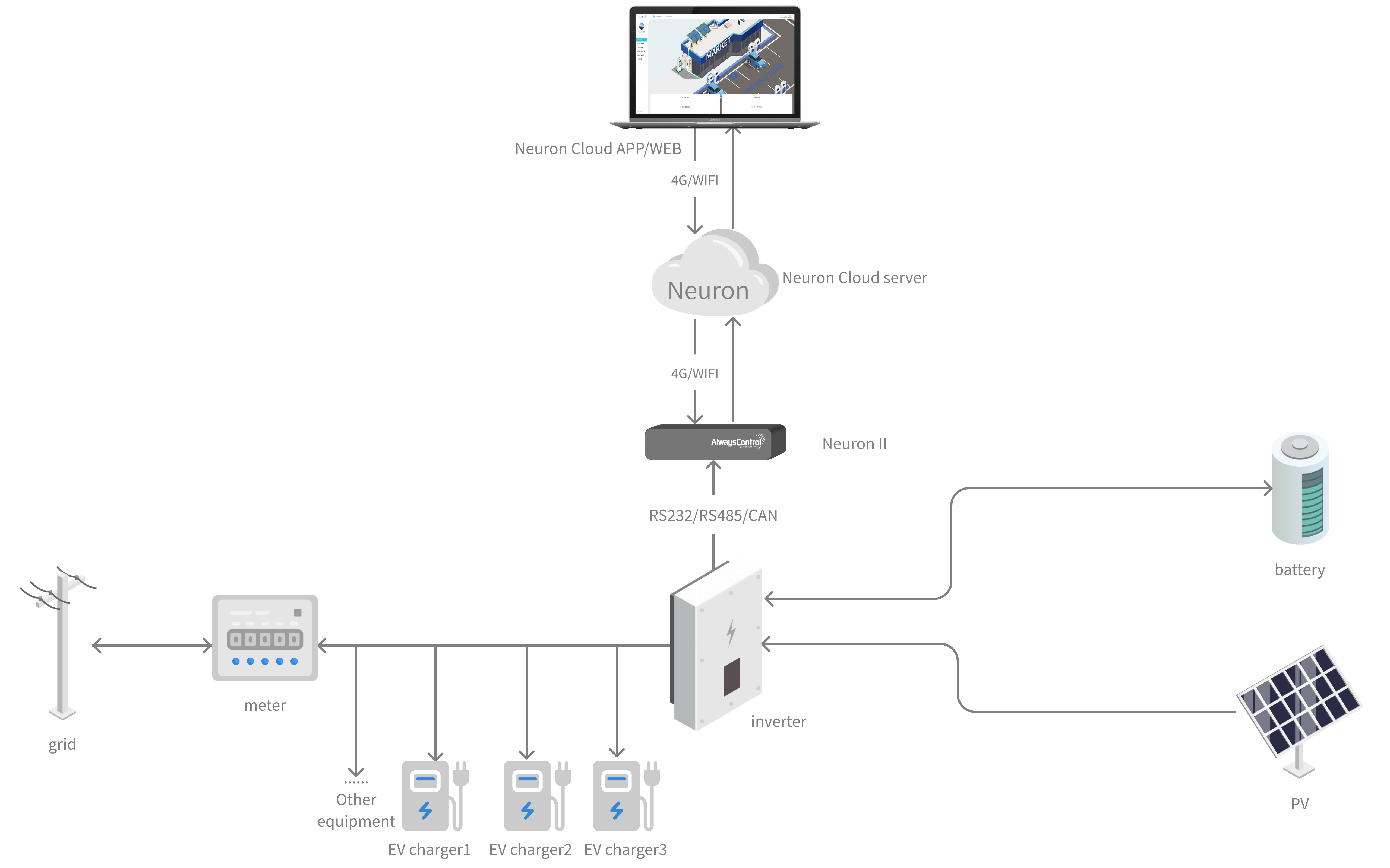 System Architecture