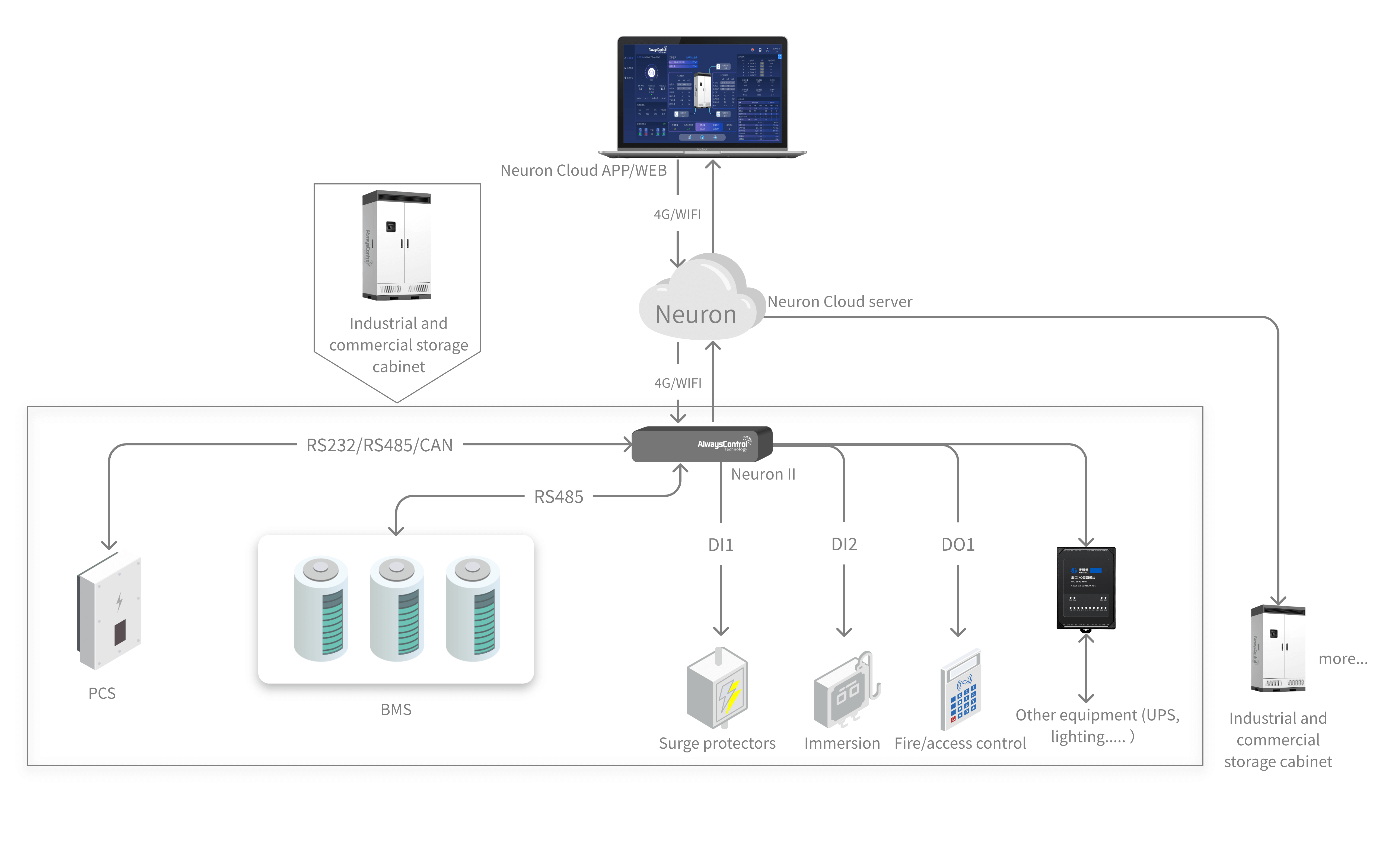 System Architecture