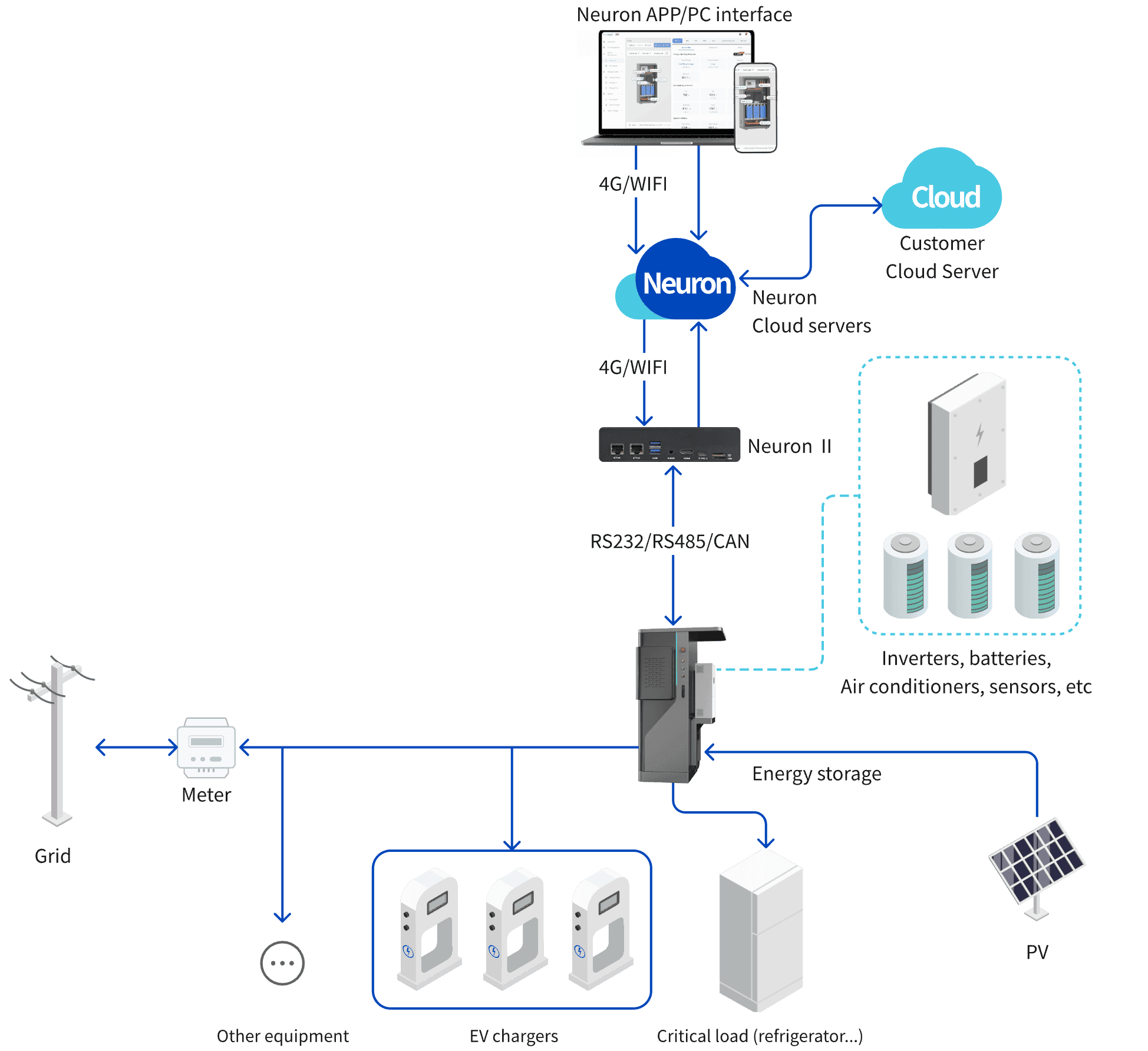 System Architecture