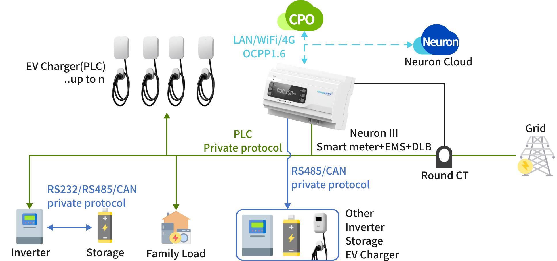 System Architecture